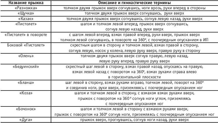 Хореография в спорте: учебник для студентов - i_181.png