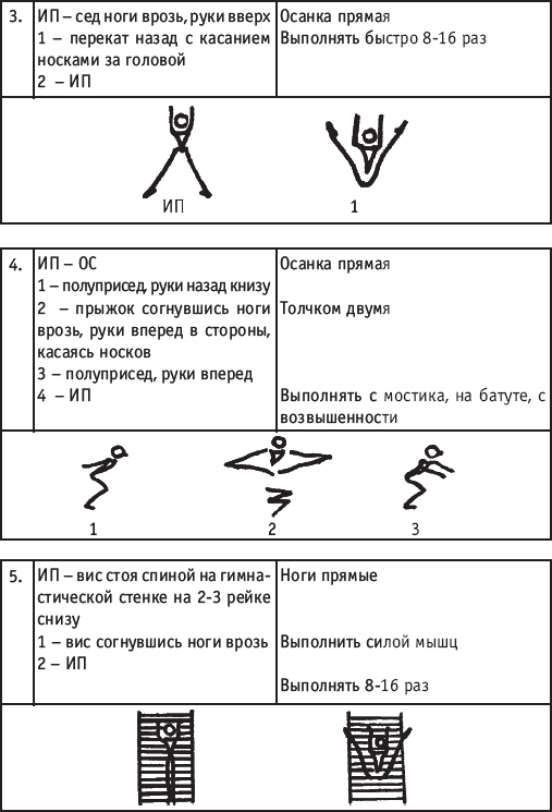 Хореография в спорте: учебник для студентов - i_183.png