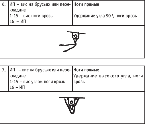 Хореография в спорте: учебник для студентов - i_184.png