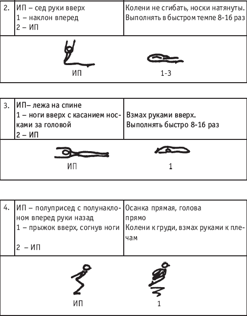 Хореография в спорте: учебник для студентов - i_186.png