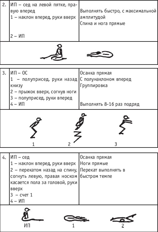 Хореография в спорте: учебник для студентов - i_189.png