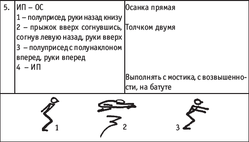 Хореография в спорте: учебник для студентов - i_190.png