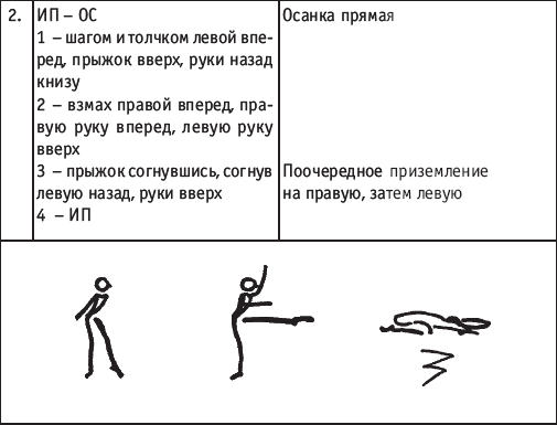 Хореография в спорте: учебник для студентов - i_192.png