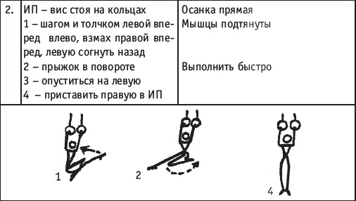 Хореография в спорте: учебник для студентов - i_194.png