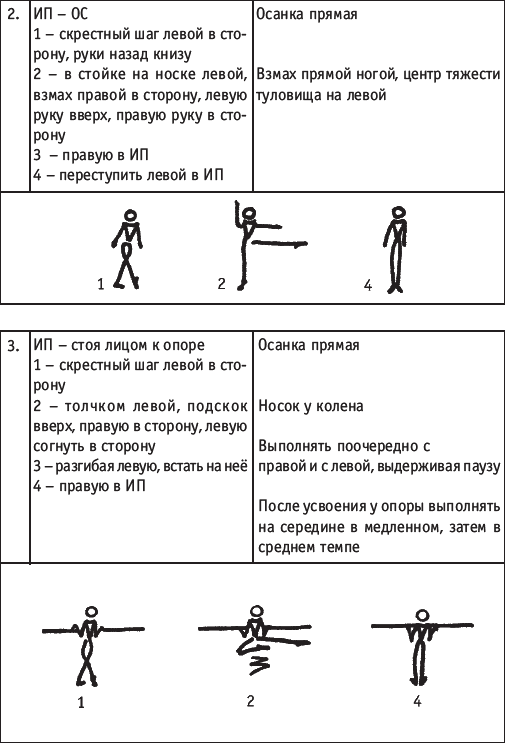 Хореография в спорте: учебник для студентов - i_196.png