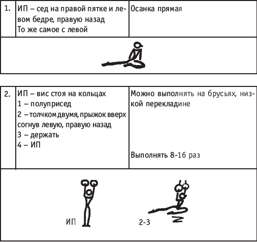 Хореография в спорте: учебник для студентов - i_197.png