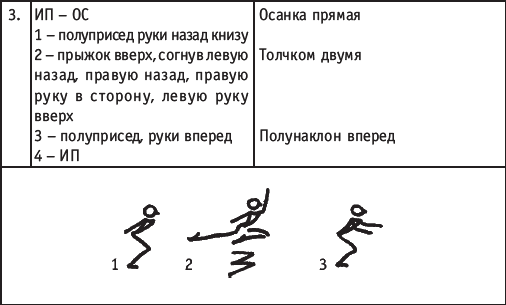 Хореография в спорте: учебник для студентов - i_198.png