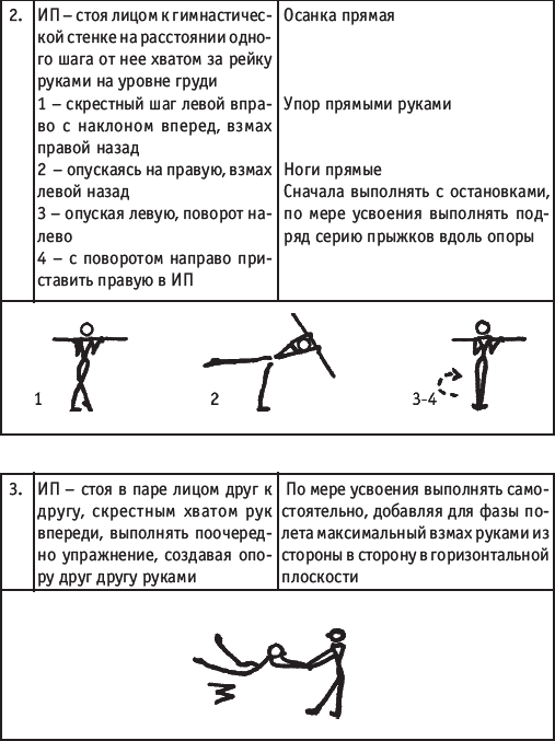 Хореография в спорте: учебник для студентов - i_200.png