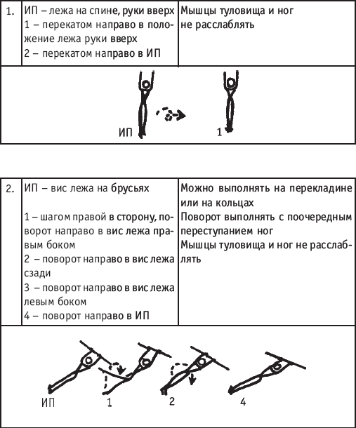 Хореография в спорте: учебник для студентов - i_201.png