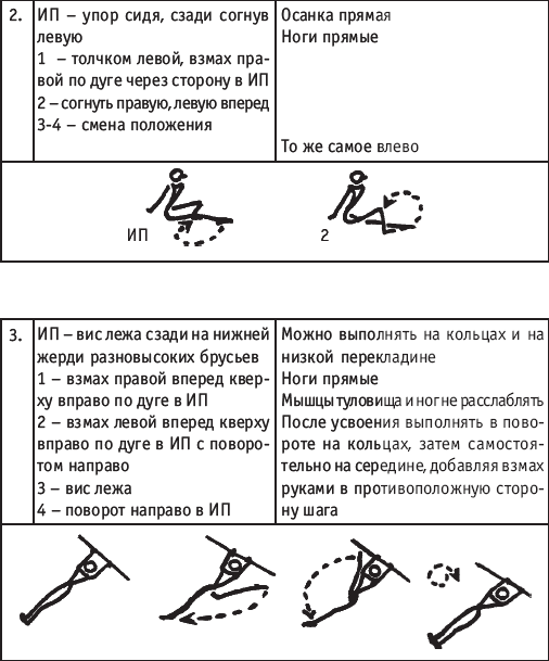 Хореография в спорте: учебник для студентов - i_205.png