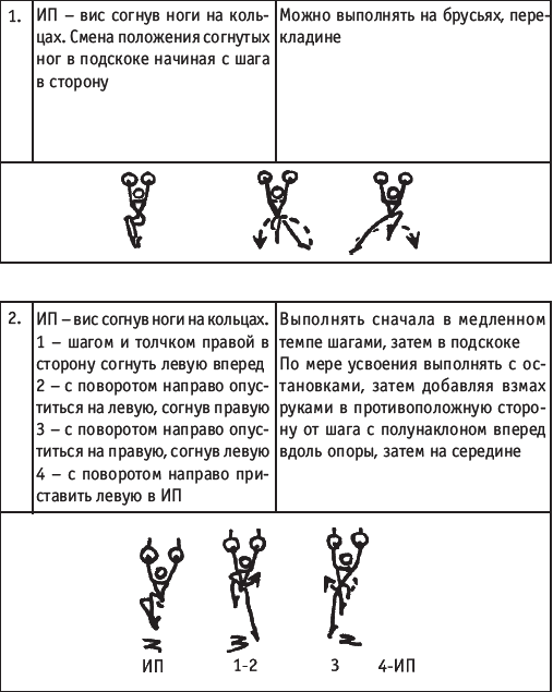 Хореография в спорте: учебник для студентов - i_206.png