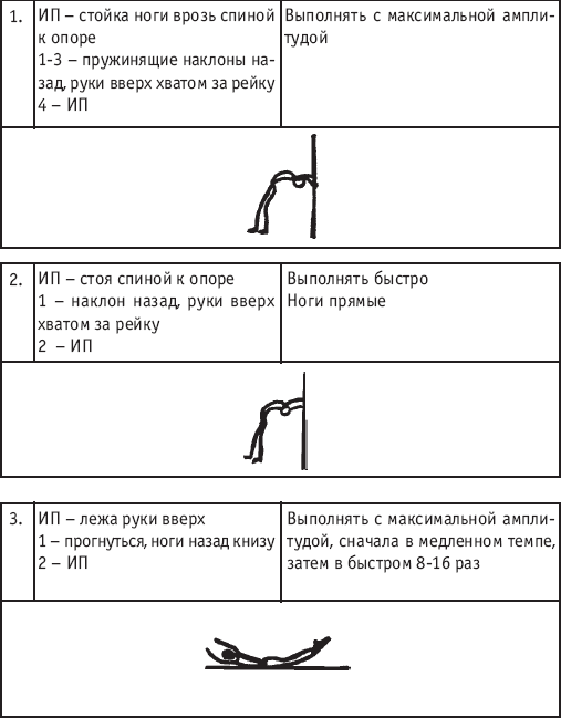 Хореография в спорте: учебник для студентов - i_207.png