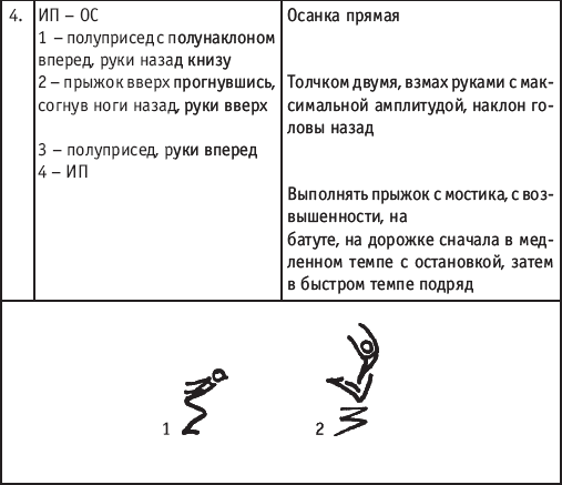 Хореография в спорте: учебник для студентов - i_208.png