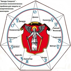 Энергетические вампиры и эффективные способы защиты от них (СИ)