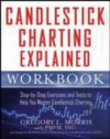 Candlestick Charting Explained Workbook: Step-by-Step Exercises and Tests to Help You Master Candlestick Charting