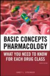 Basic Concepts in Pharmacology: What You Need to Know for Each Drug Class, Fourth Edition