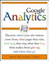 Google Analytics