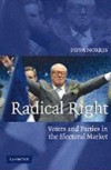 Radical Right